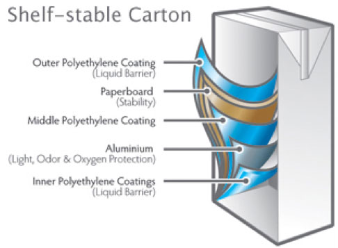 Strength in Unity: An Overview of Hybrid Packaging Materials